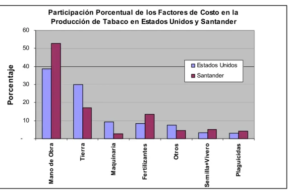 Gráfico 5