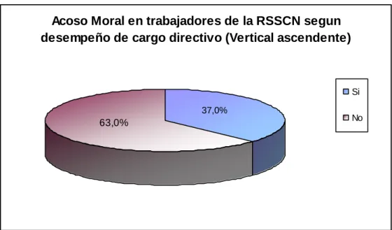 FIGURA    No    7 
