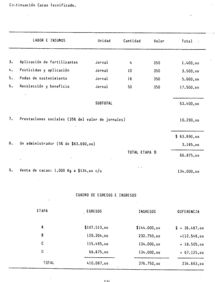 CUADRO DE EGRESOS E INGRESOS 