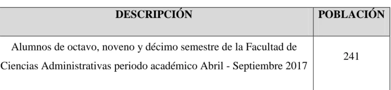 Tabla Nº 1: Población 
