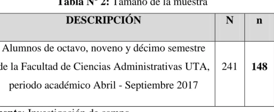 Tabla Nº 2: Tamaño de la muestra