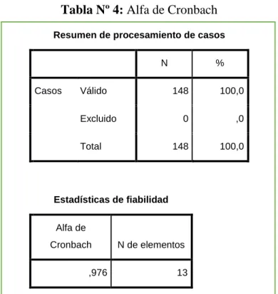 Tabla Nº 4: Alfa de Cronbach