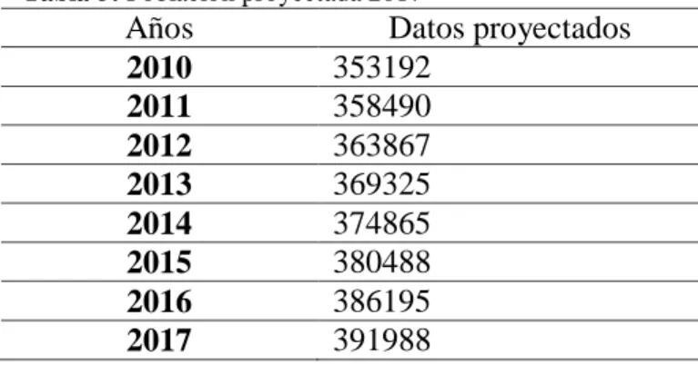 Tabla 4: Población  
