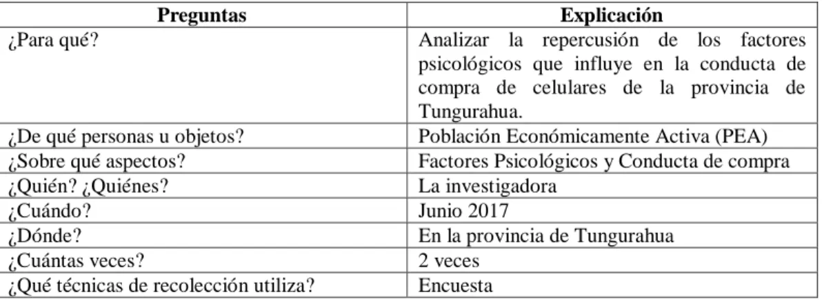Tabla 6: Recolección de información  