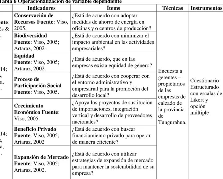 Tabla 6 Operacionalización de variable dependiente 