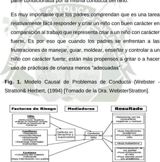 Fig.  1.  Modelo  Causal  de  Problemas  de  Conducta  (Webster  - -Stratton&amp; Herbert, (1994) [Tomado de la Dra