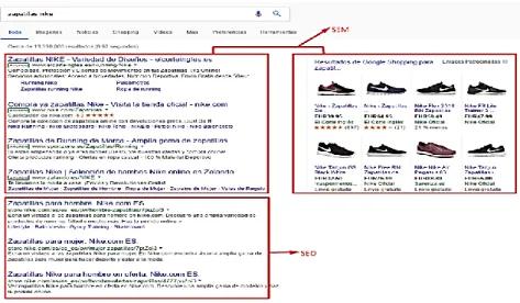 Gráfico 3  Diferencia entre SEO y SEM 