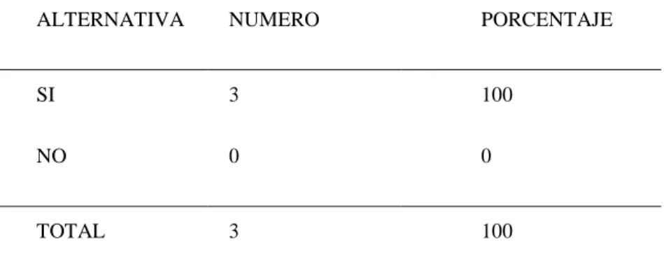TABLA 1: ADECUADA GESTION DE CALIDAD EN LA EMPRESA  PLACERES PERUANOS SAC 