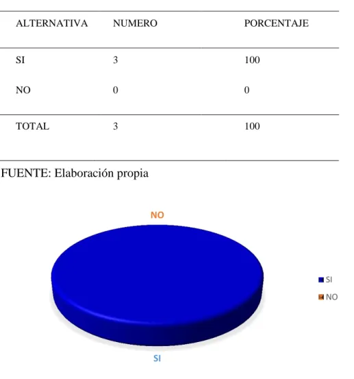 TABLA 7: SATISFACCIÓN CON LOS PROVEEDORES DE LA EMPRESA  PLACERES PERUANOS SAC 