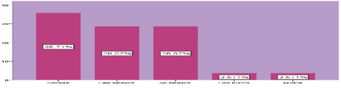 GRÁFICO Nº 01 