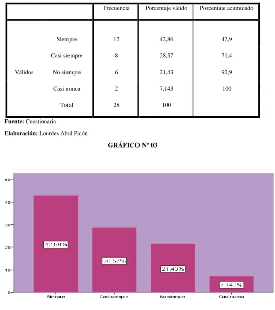 GRÁFICO Nº 03 