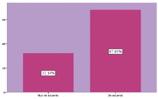 GRÁFICO Nº 06 
