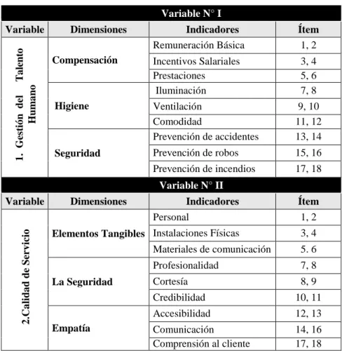 Tabla de operacionalizacion de variables 
