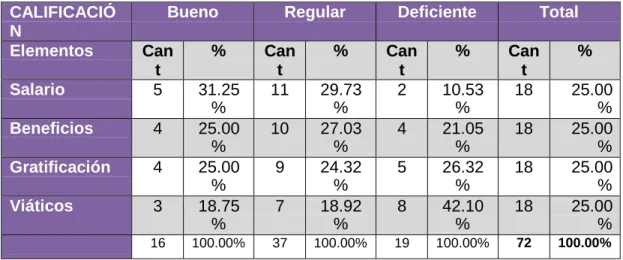 TABLA N°10  CALIFICACIÓ 