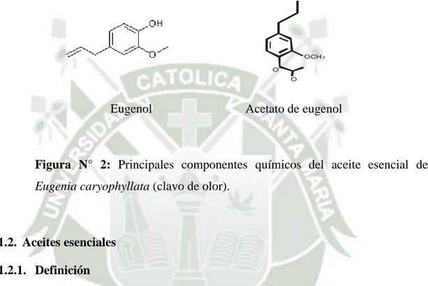 Figura  N°  2:  Principales  componentes  químicos  del  aceite  esencial  de  Eugenia caryophyllata (clavo de olor)