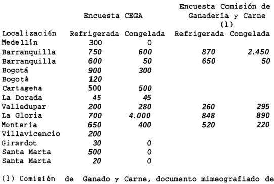 TABLA  NO.  2.3 