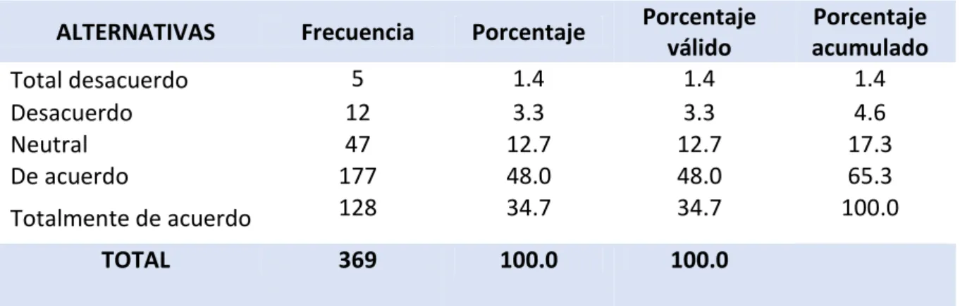 FIGURA Nº 10  Interpretación: 