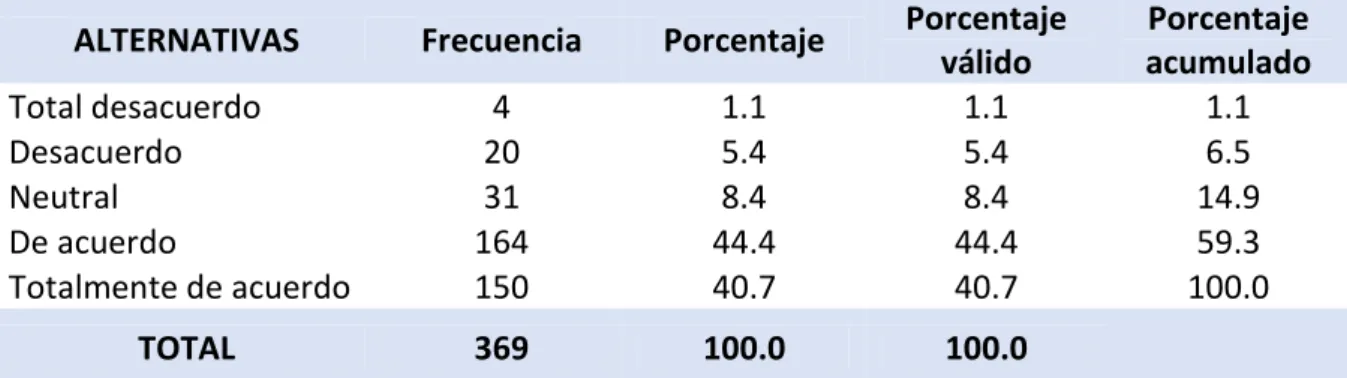 FIGURA Nº 21  Interpretación: