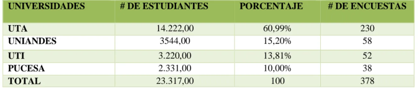 Tabla 4 Total estudiantes en porcentaje 