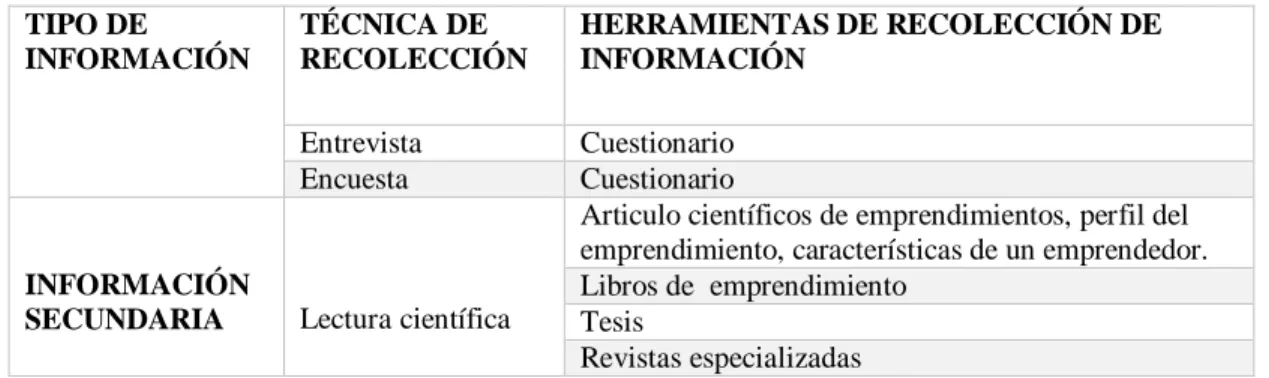 Tabla 5 Plan recolección de la información 