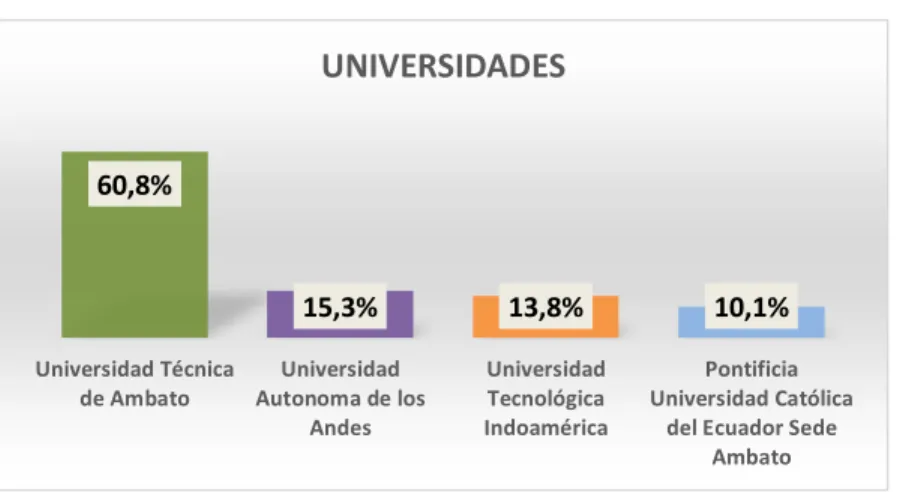 Gráfico 5 Pregunta 1 