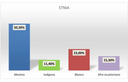 Gráfico 6 Pregunta 2 