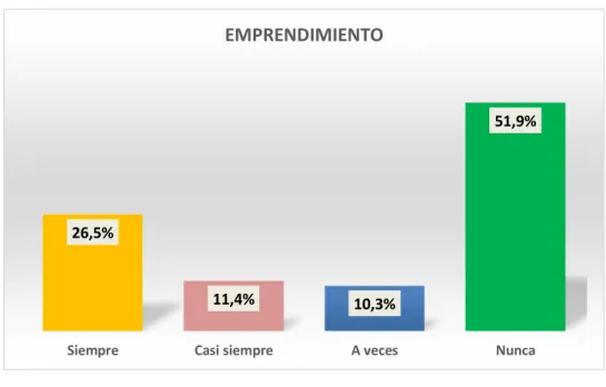 Gráfico 7 Pregunta 3 
