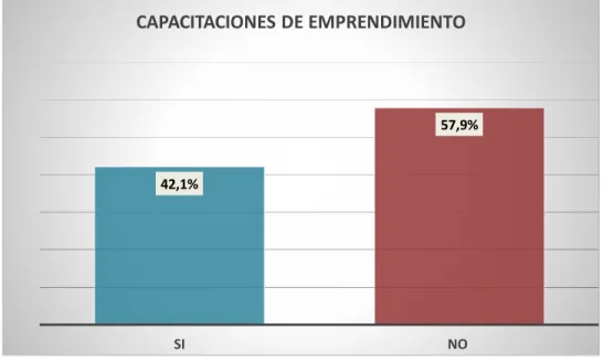 Gráfico 8 Pregunta 4 