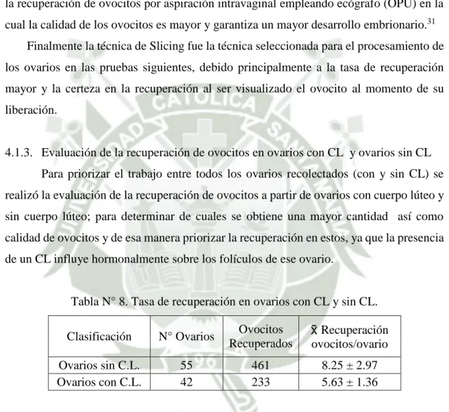 Tabla N° 8. Tasa de recuperación en ovarios con CL y sin CL. 