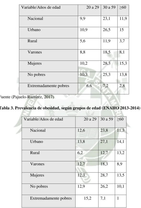 Tabla 3. Prevalencia de obesidad, según grupos de edad (ENAHO 2013-2014) 