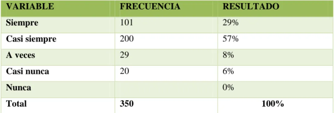 Tabla 14: Liderazgo 