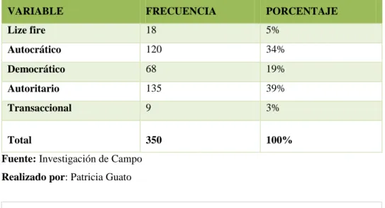Tabla 15: Liderazgo 