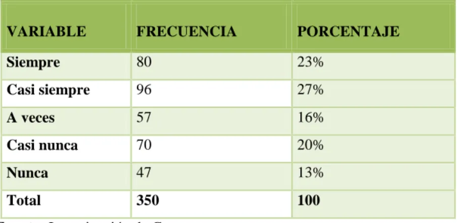 Tabla 16: Comunicación 