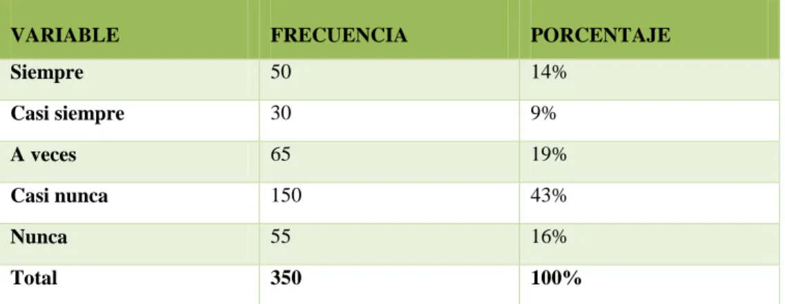 Tabla 17: Motivación 