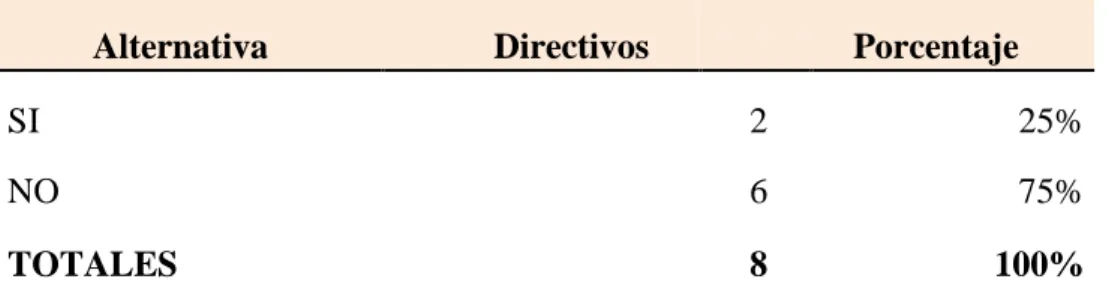 TABLA 2: consumidores potenciales 