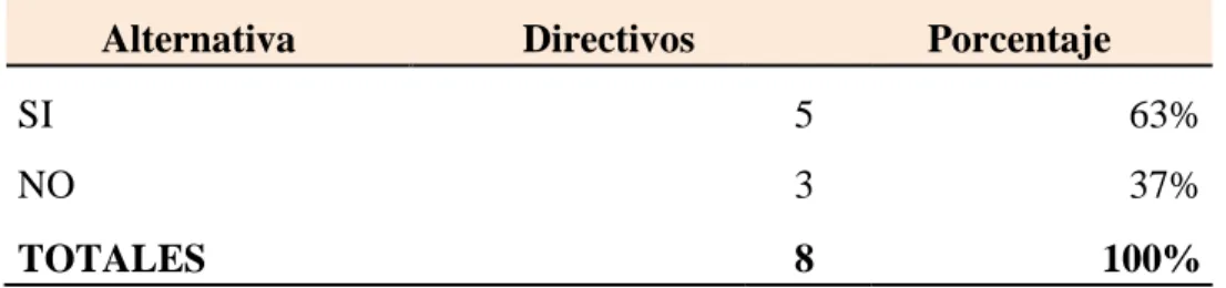 TABLA 3: éxito empresarial 