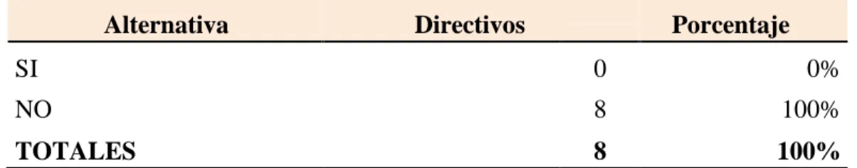 TABLA 4: Capacitaciones 