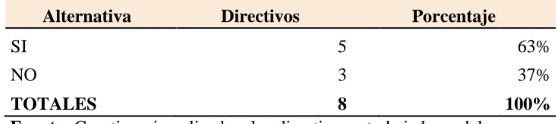 TABLA 5: Funciones de los trabajadores 