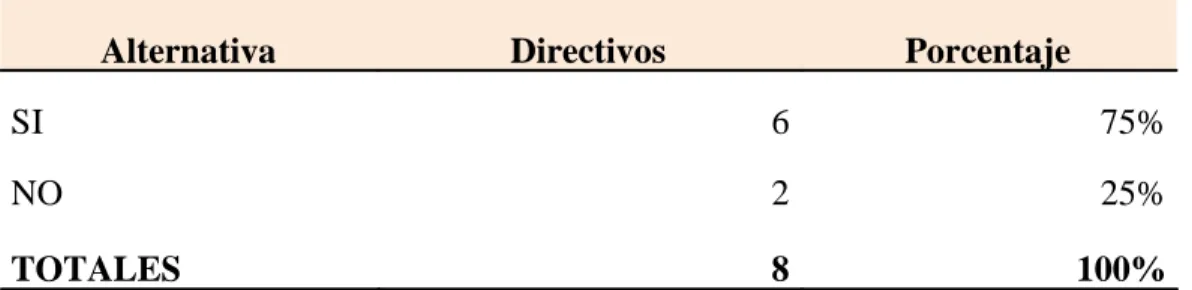 TABLA 6: Cumplimiento de metas 