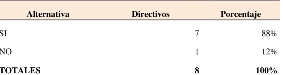 TABLA 7: calidad del servicio 