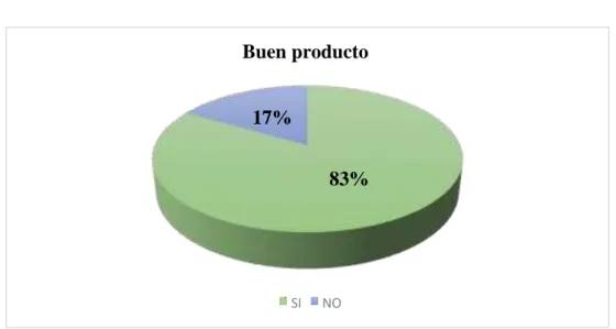 TABLA 8: buen producto 