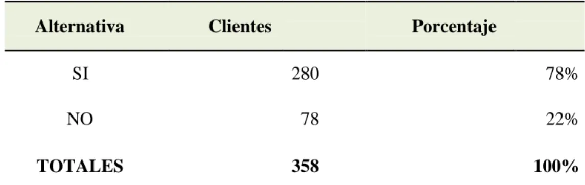TABLA 10: productos de calidad 