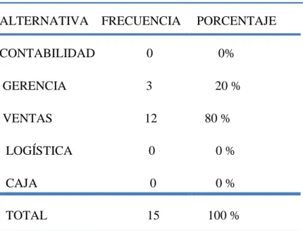 TABLA 9: ÁREAS AFECTADAS 