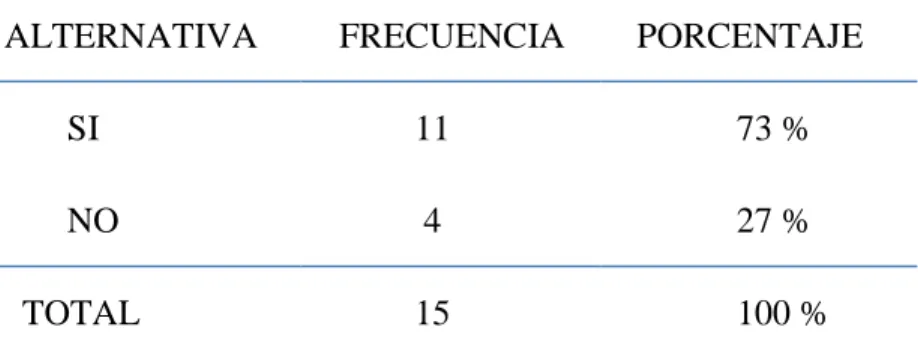 TABLA 13: EL CONTROL INCIDE EN LA ECONOMIA 