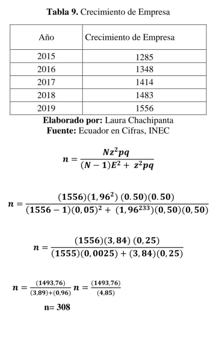 Tabla 9. Crecimiento de Empresa 