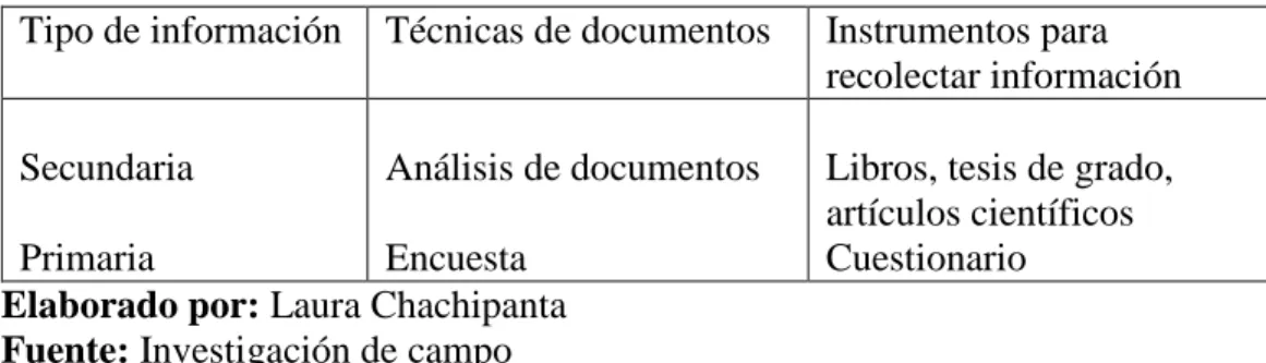 Tabla 10: Recolección de información 