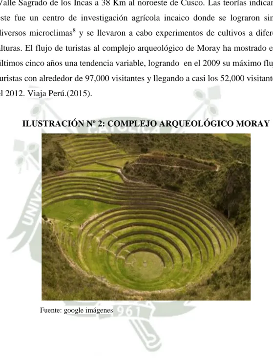 ILUSTRACIÓN Nº 2: COMPLEJO ARQUEOLÓGICO MORAY 
