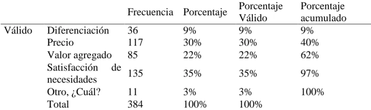 Tabla 40  Calidad en servicio 