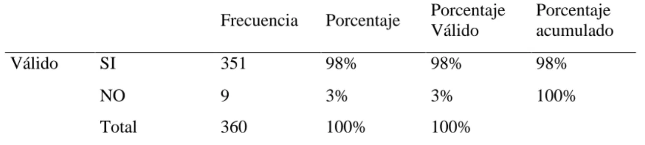 Tabla 18 Satisfacción de los clientes 