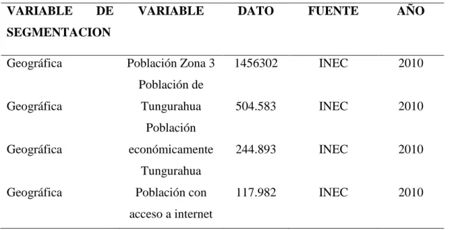 Tabla 1 Segmentación de mercado